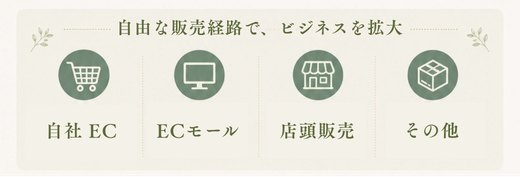 自由な販売経路で、ビジネスを拡大。自社EC、ECモール、店頭販売、その他